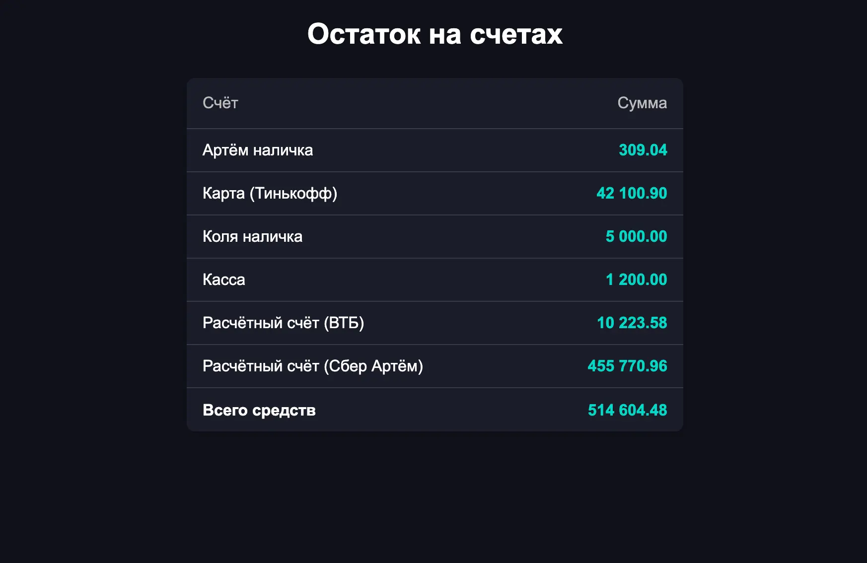Баланс