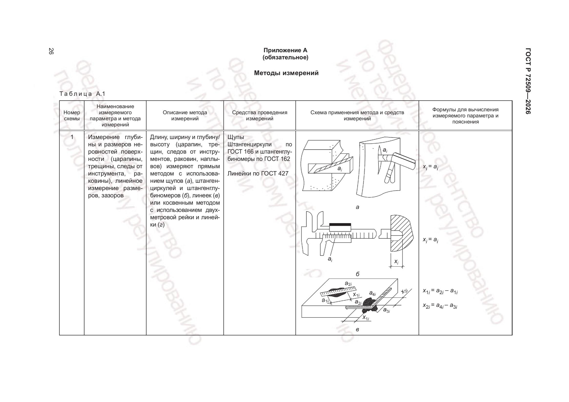 Приложение А — стр. 1