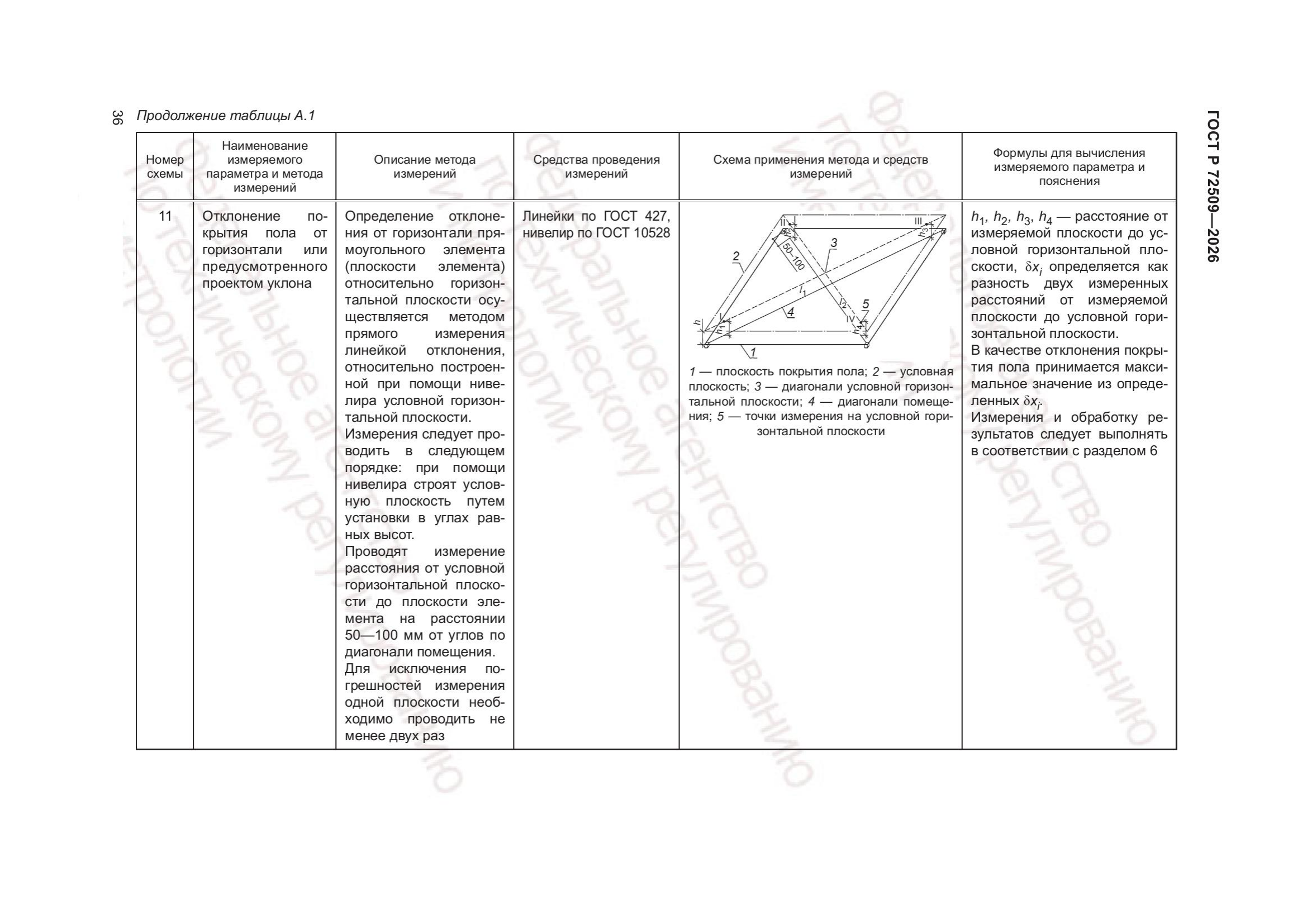 Приложение А — стр. 11