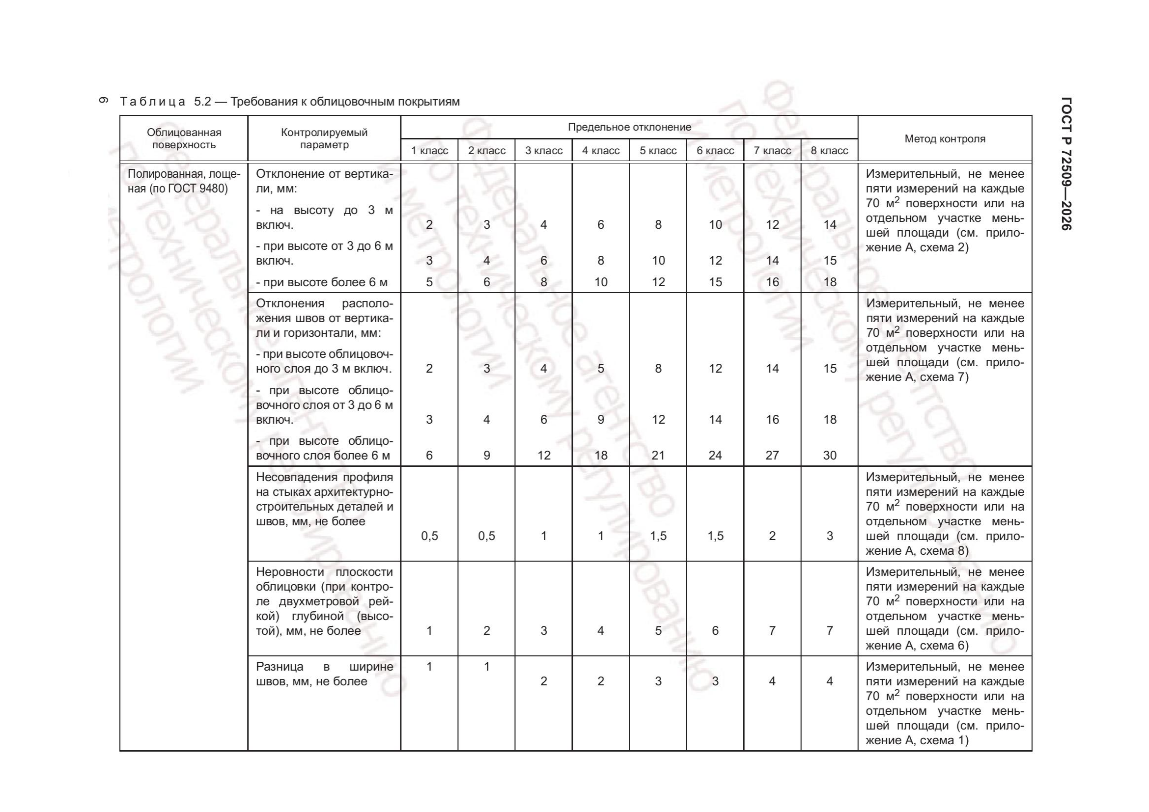 Таблица 5.2 — Требования к облицовочным покрытиям (стр. 1)