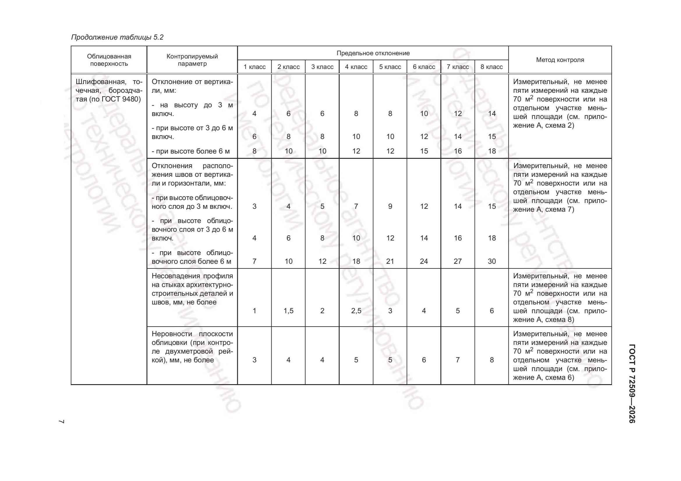 Таблица 5.2 — продолжение (стр. 2)