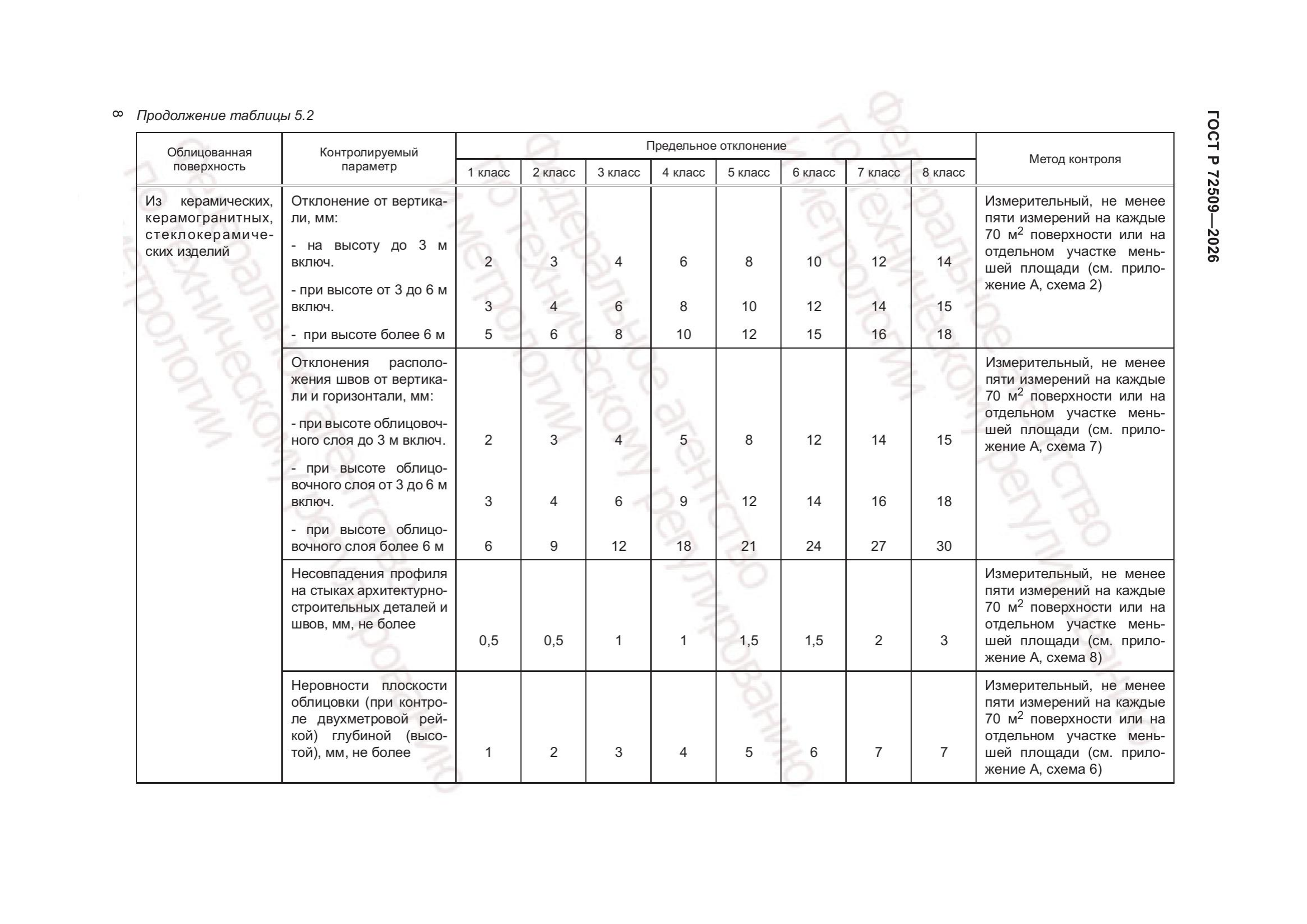 Таблица 5.2 — продолжение (стр. 3)