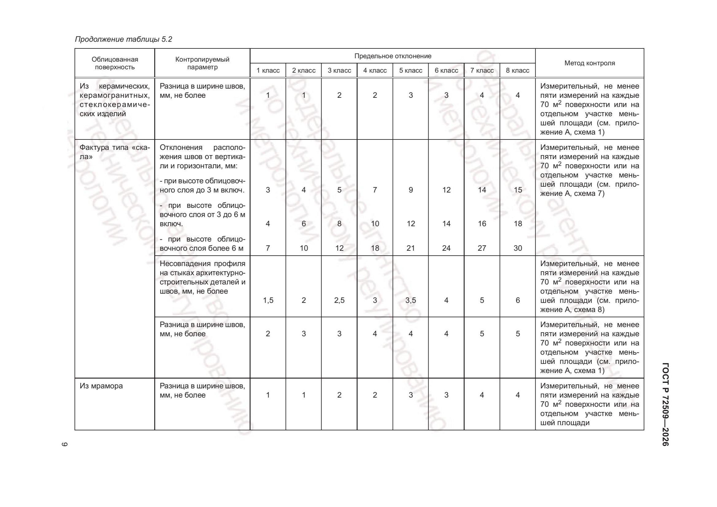 Таблица 5.2 — продолжение (стр. 4)