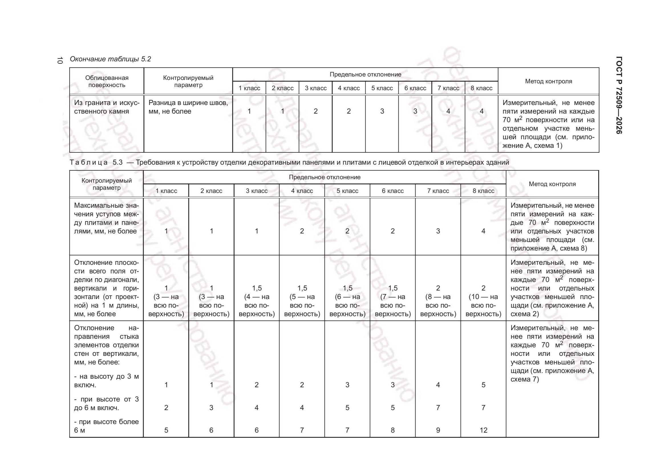 Таблица 5.2 — окончание (стр. 5)