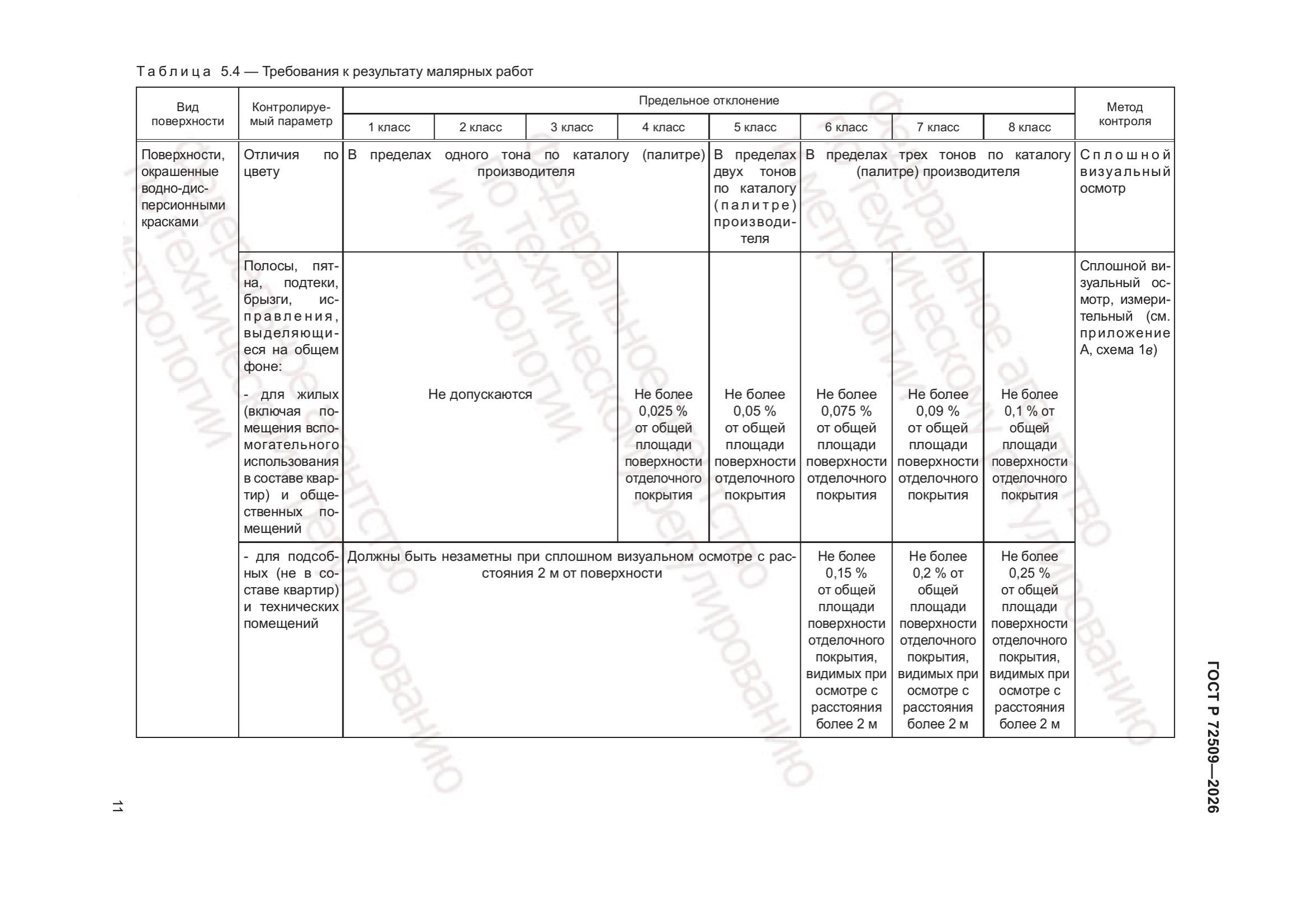 Таблица 5.4 — Требования к результату малярных работ (стр. 1)