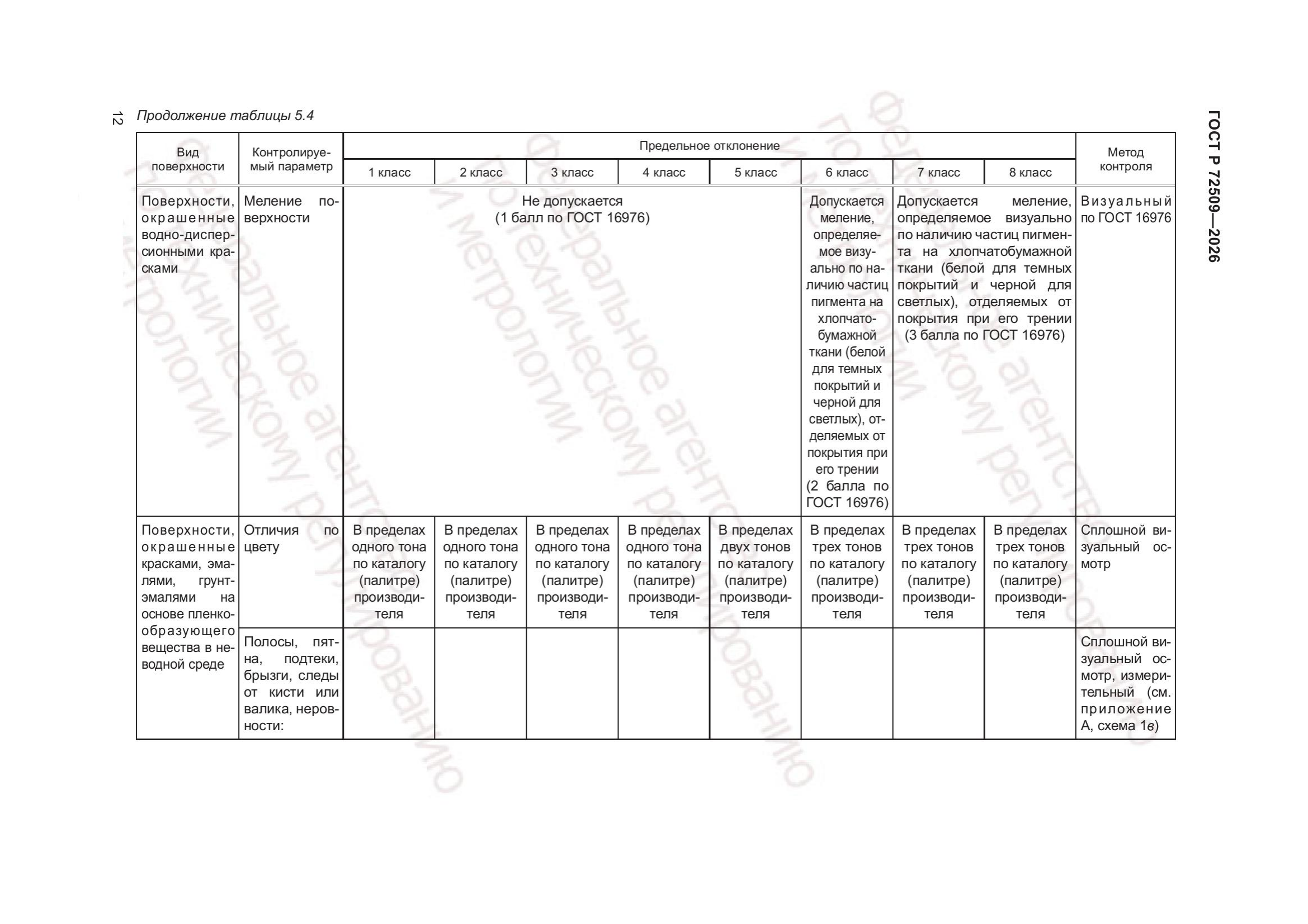 Таблица 5.4 — продолжение (стр. 2)