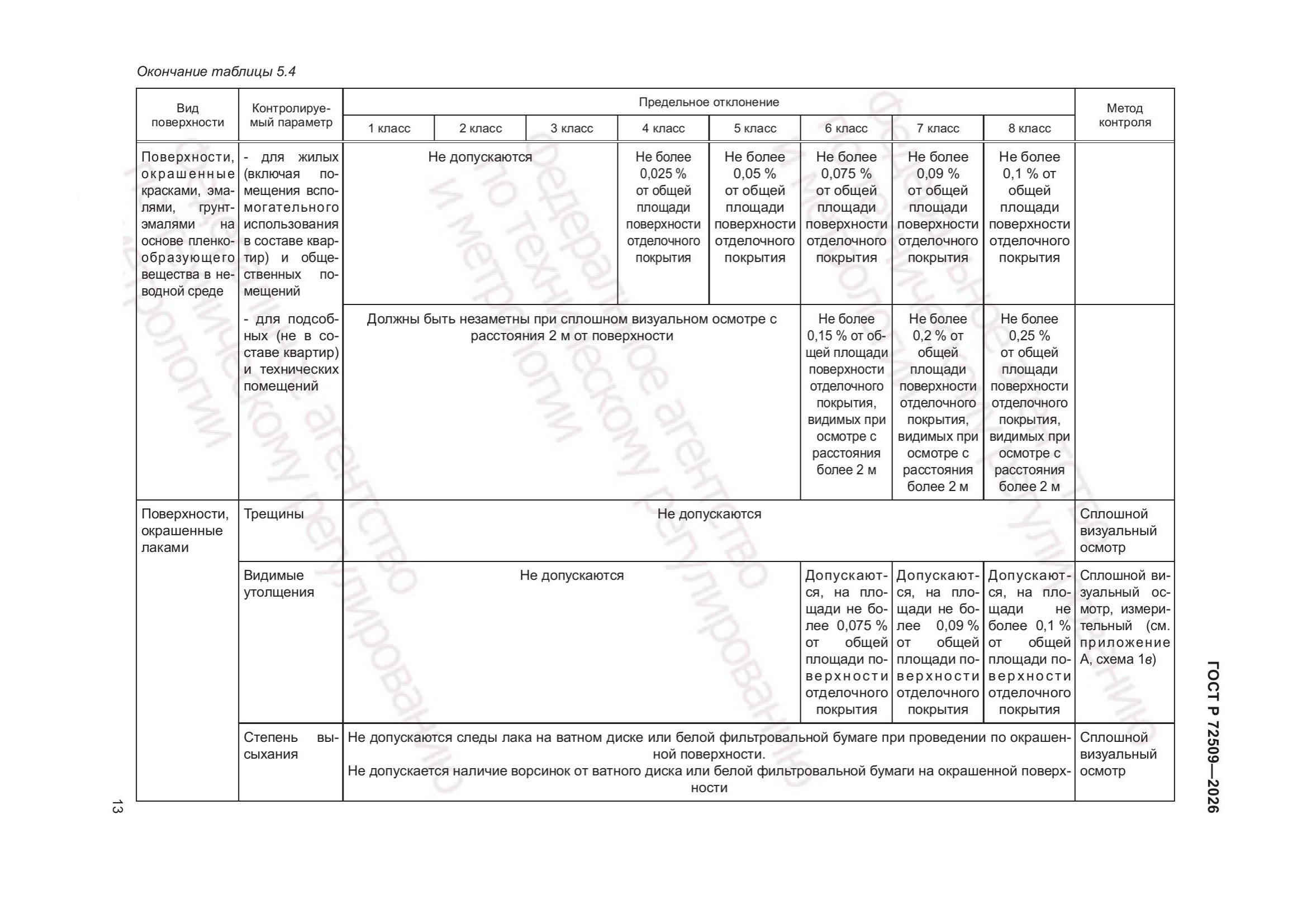 Таблица 5.4 — окончание (стр. 3)