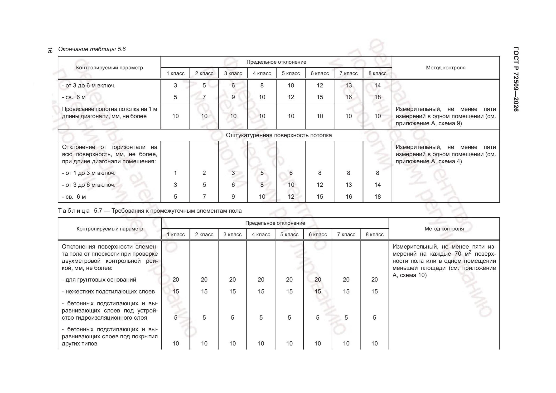 Таблица 5.6 — окончание (стр. 2)