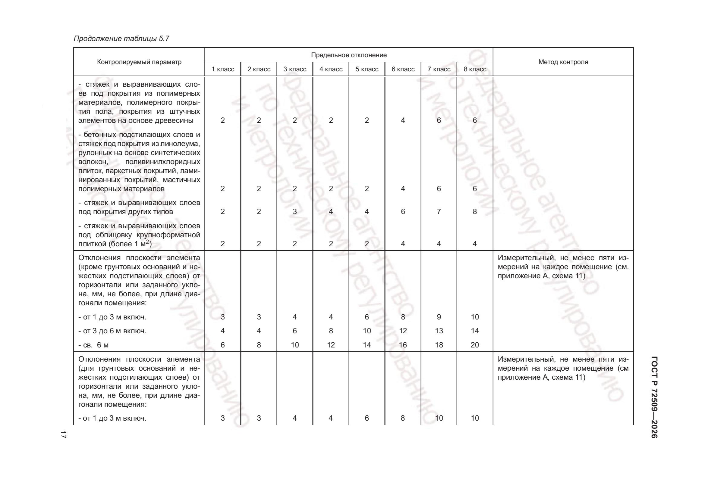 Таблица 5.7 — стр. 2