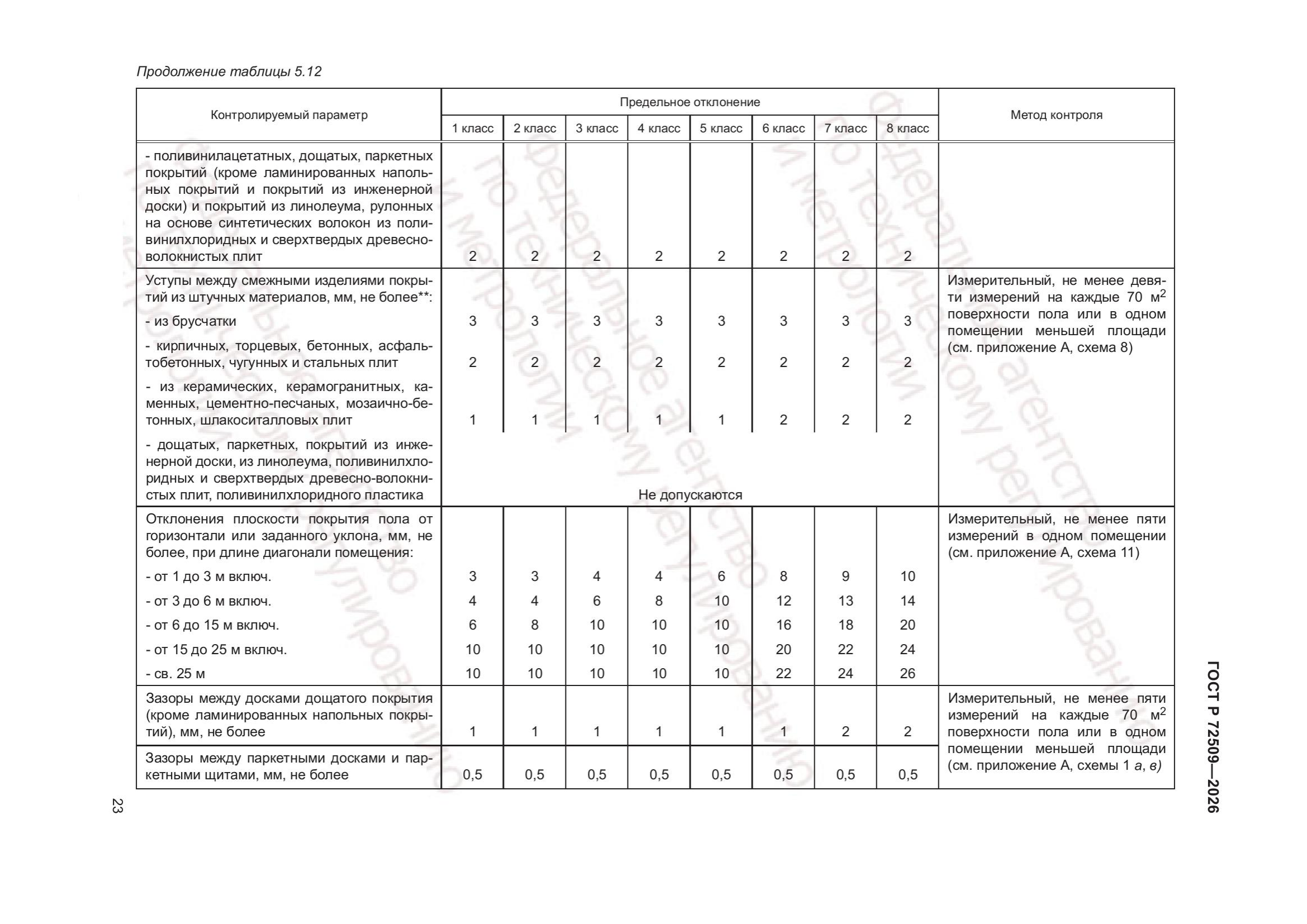Таблица 5.12 — стр. 2