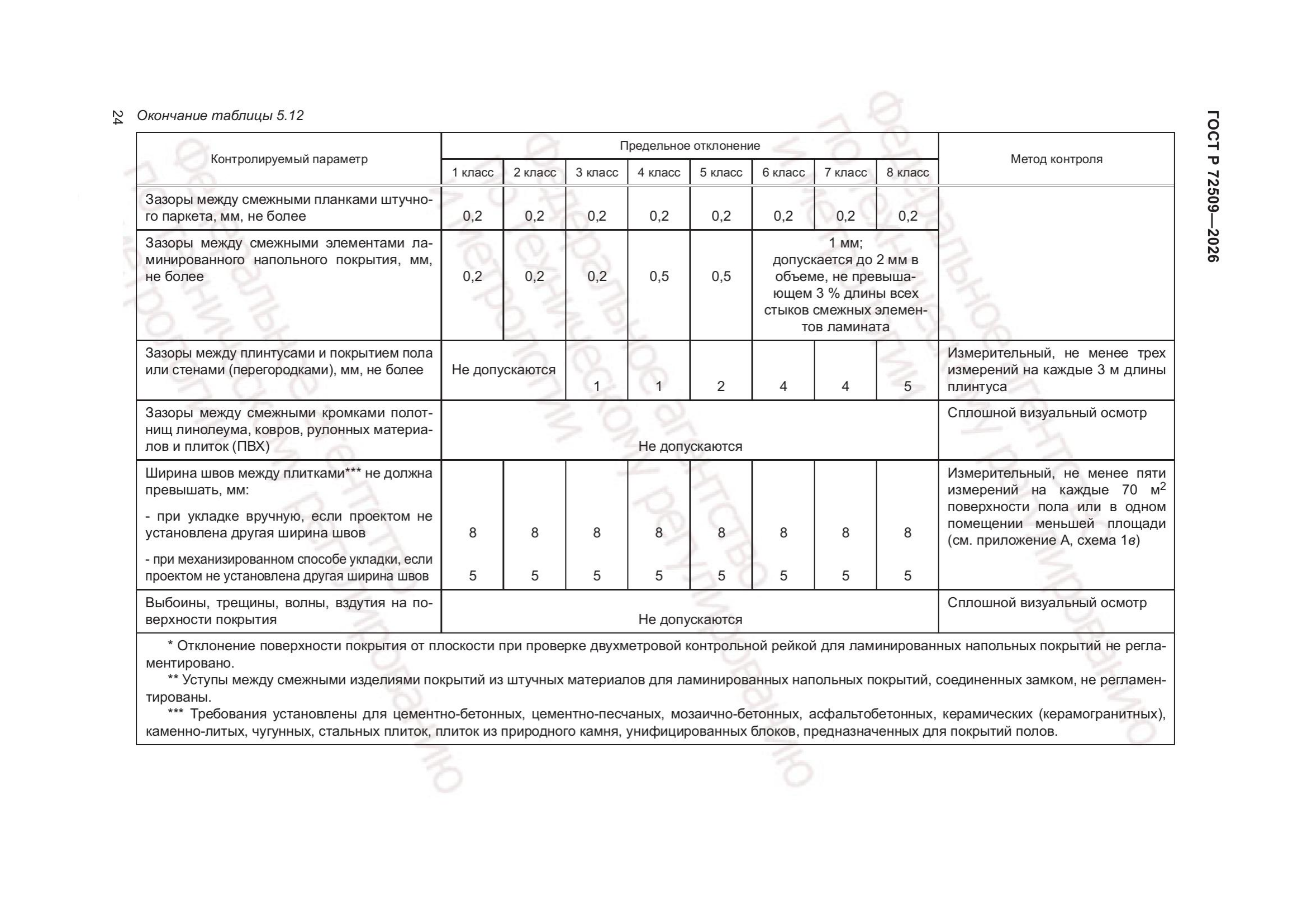 Таблица 5.12 — стр. 3